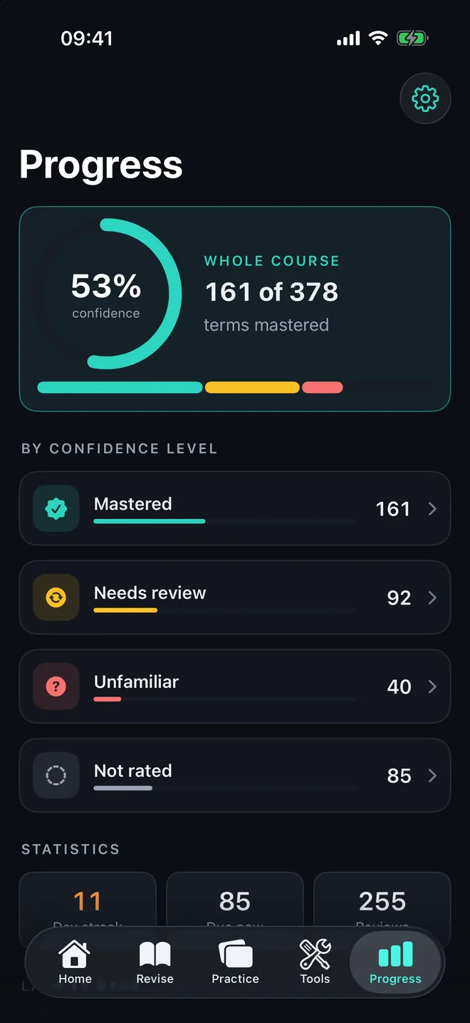 The Progress screen: 53% confidence across the course, 161 of 378 terms mastered, 92 needing review, 40 unfamiliar and 85 not rated.